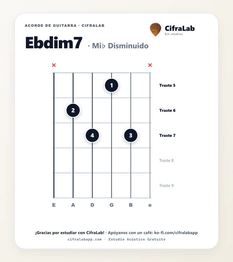 Ficha del acorde Mi♭ Disminuido (Ebdim7) para guitarra