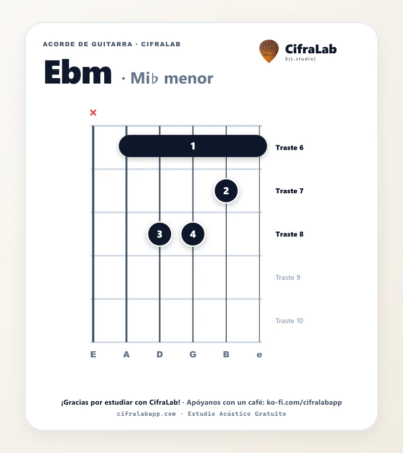 Ficha del acorde Mi♭ menor (Ebm) para guitarra