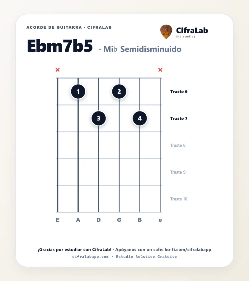 Ficha del acorde Mi♭ Semidisminuido (Ebm7b5) para guitarra