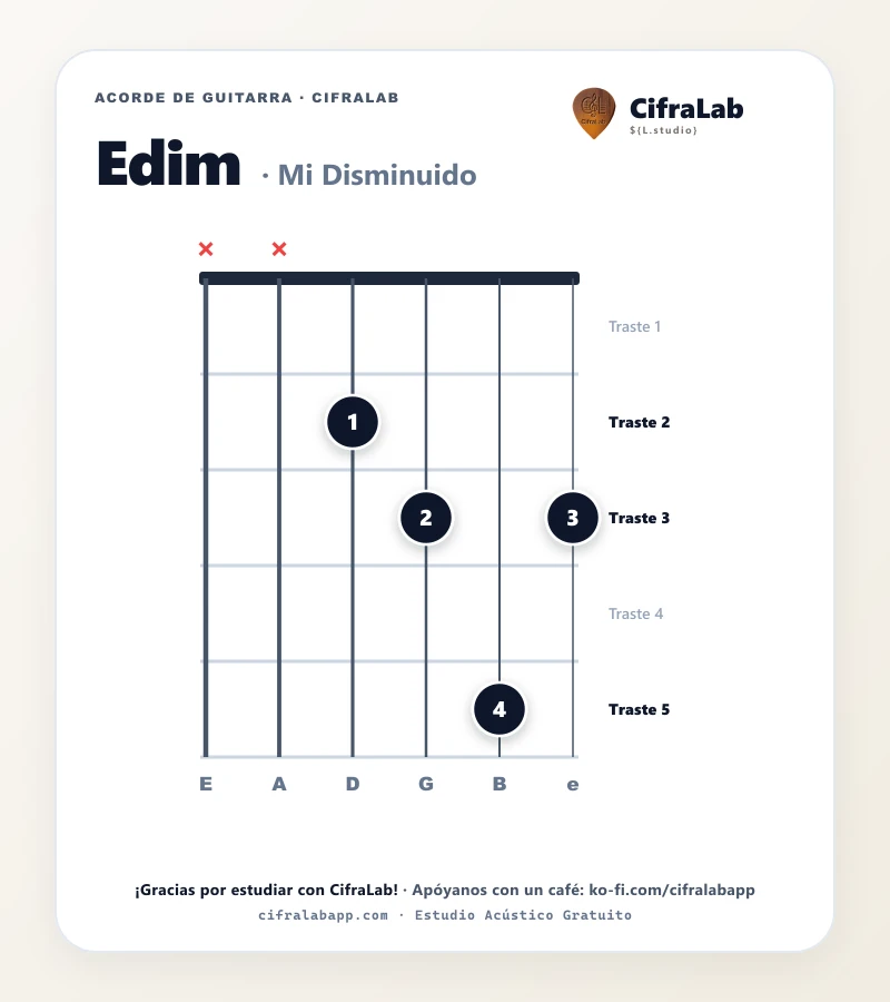 Ficha del acorde Mi Disminuido (Edim) para guitarra
