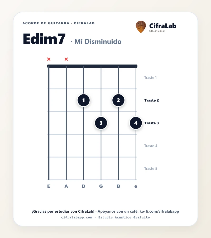 Ficha del acorde Mi Disminuido (Edim7) para guitarra