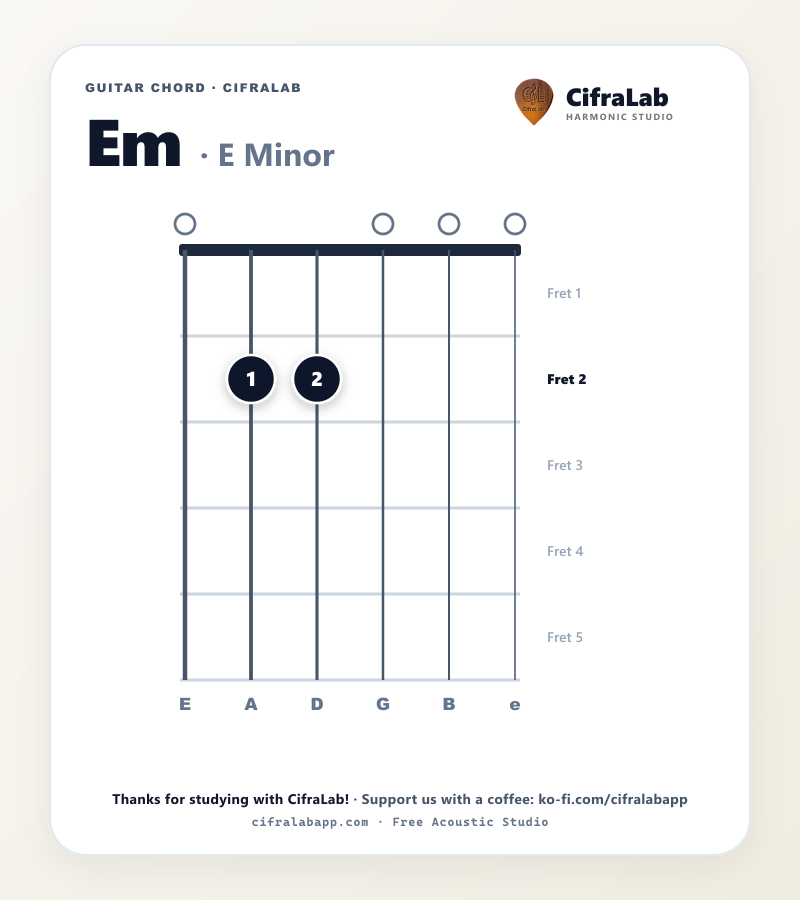 Griffbild des Gitarrenakkords Em mit Fingersatz für die Finger 1 bis 4