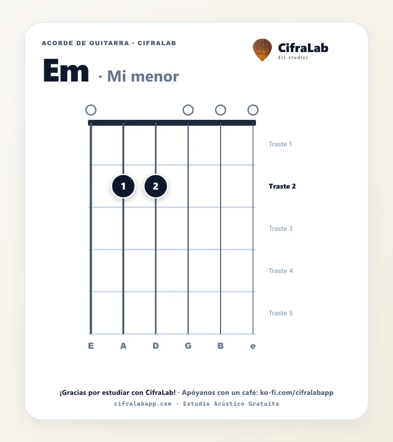 Ficha del acorde Mi menor (Em) para guitarra