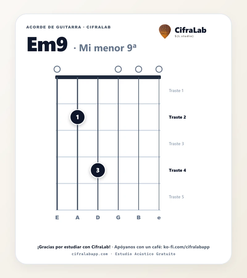 Ficha del acorde Mi menor 9ª (Em9) para guitarra