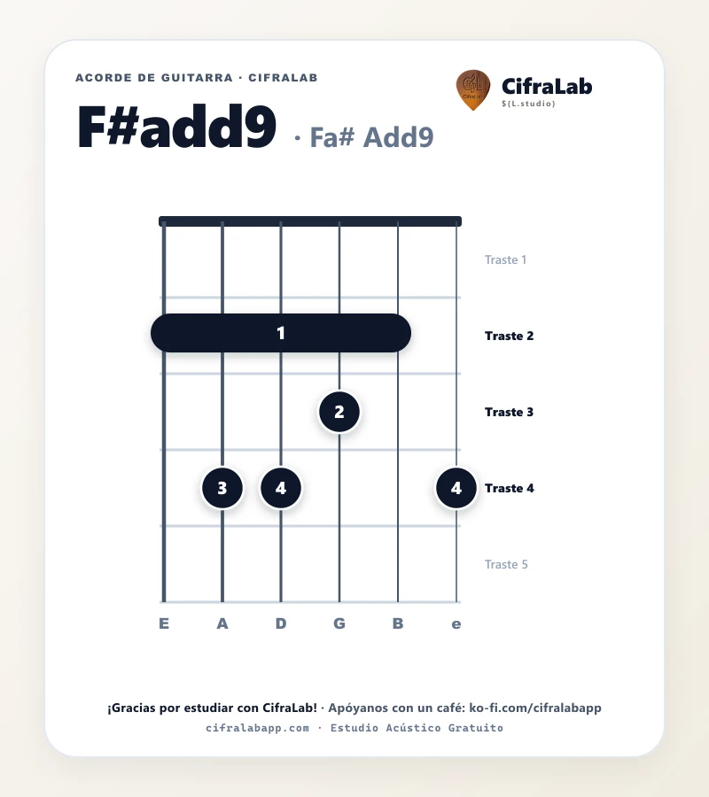 Ficha del acorde Fa# Add9 (F#add9) para guitarra