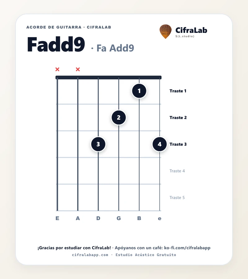 Ficha del acorde Fa Add9 (Fadd9) para guitarra