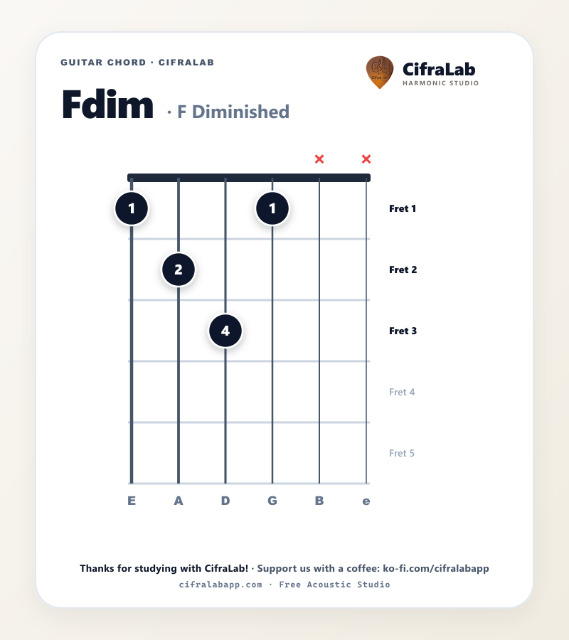 Griffbild des Gitarrenakkords Fdim mit Fingersatz für die Finger 1 bis 4