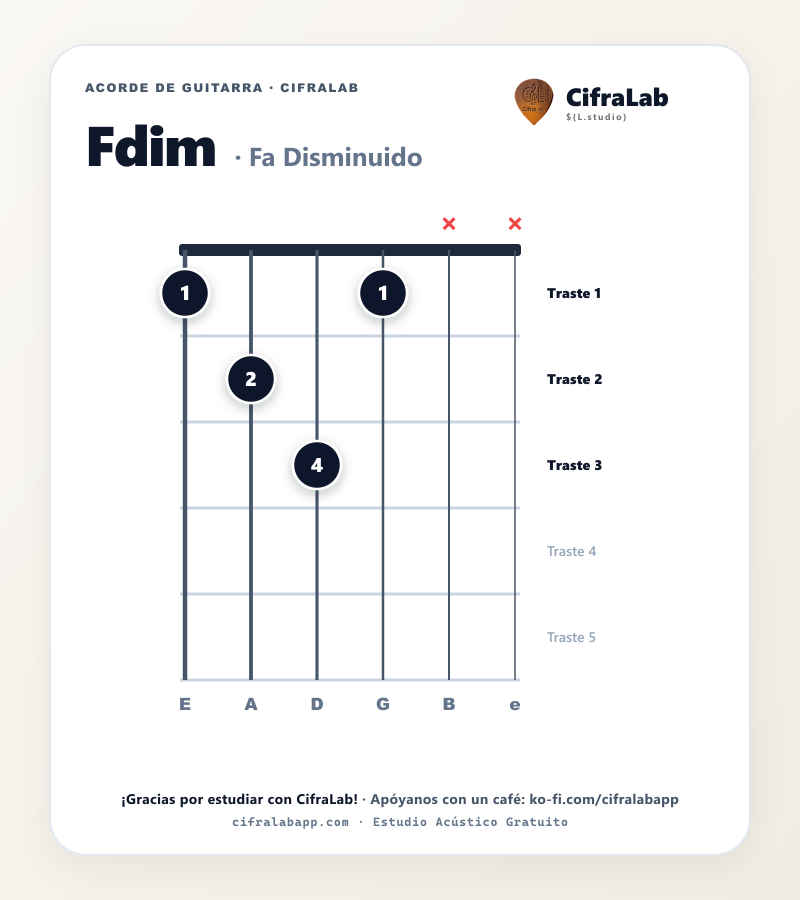 Diagrama del acorde Fa Disminuido (Fdim) en guitarra con digitación de dedos 1 al 4