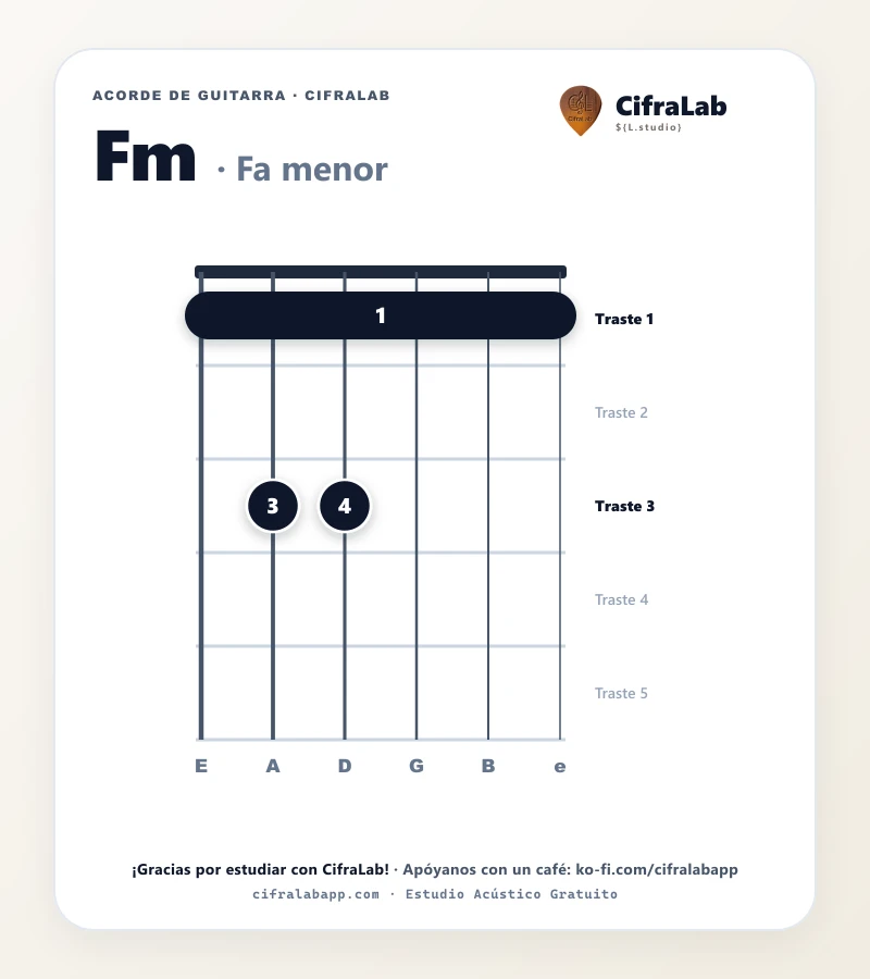 Ficha del acorde Fa menor (Fm) para guitarra