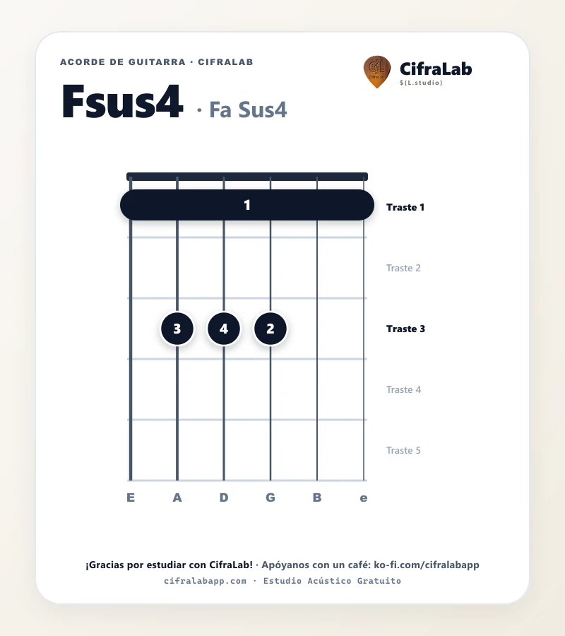 Ficha del acorde Fa Sus4 (Fsus4) para guitarra