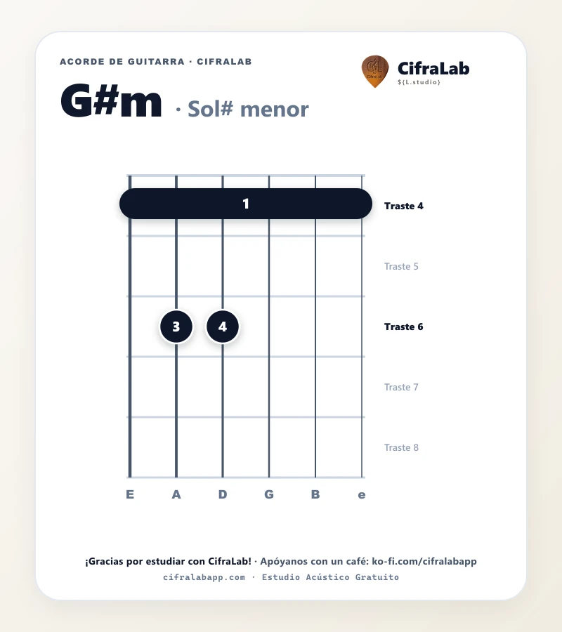 Ficha del acorde Sol# menor (G#m) para guitarra