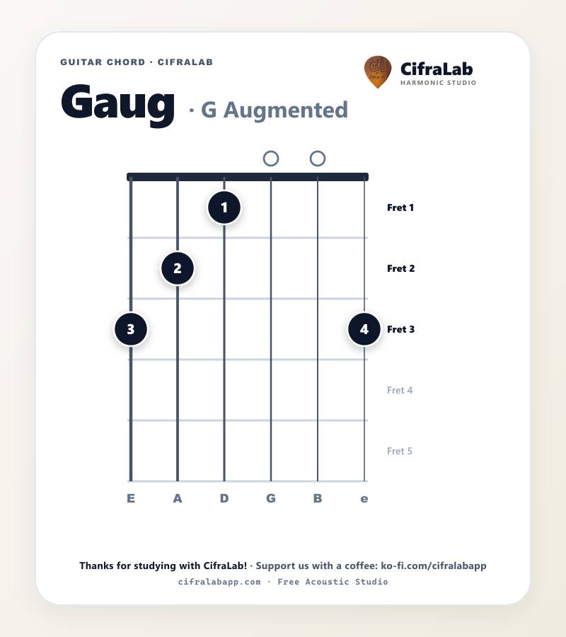 Diagram akor gitar Gaug dengan penjarian jari 1 sampai 4