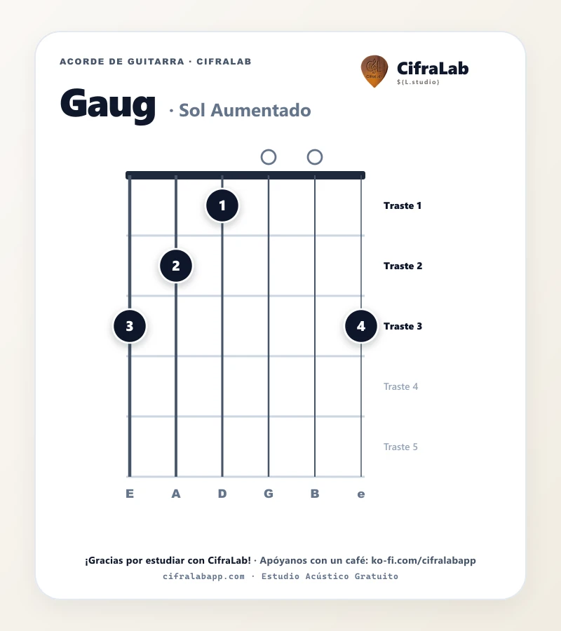Ficha del acorde Sol Aumentado (Gaug) para guitarra