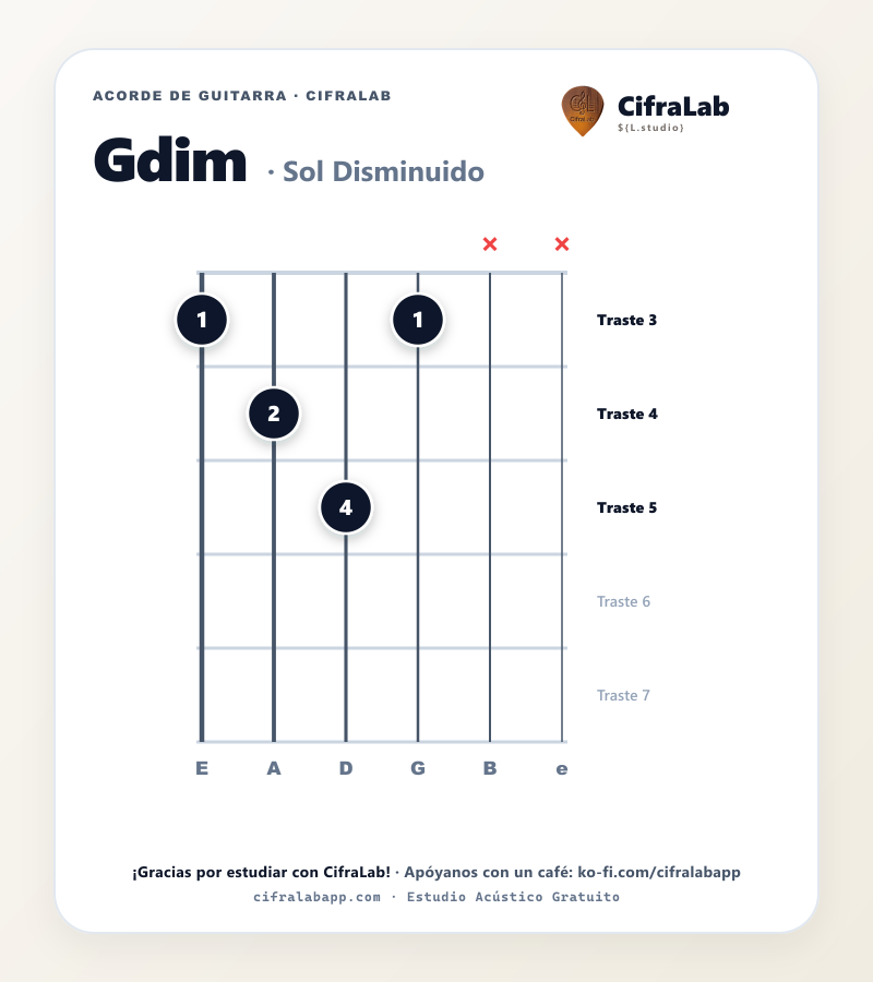 Diagrama del acorde Sol Disminuido (Gdim) en guitarra con digitación de dedos 1 al 4