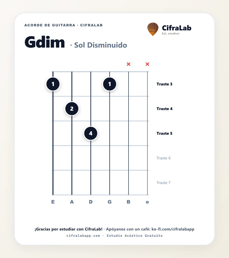 Ficha del acorde Sol Disminuido (Gdim) para guitarra
