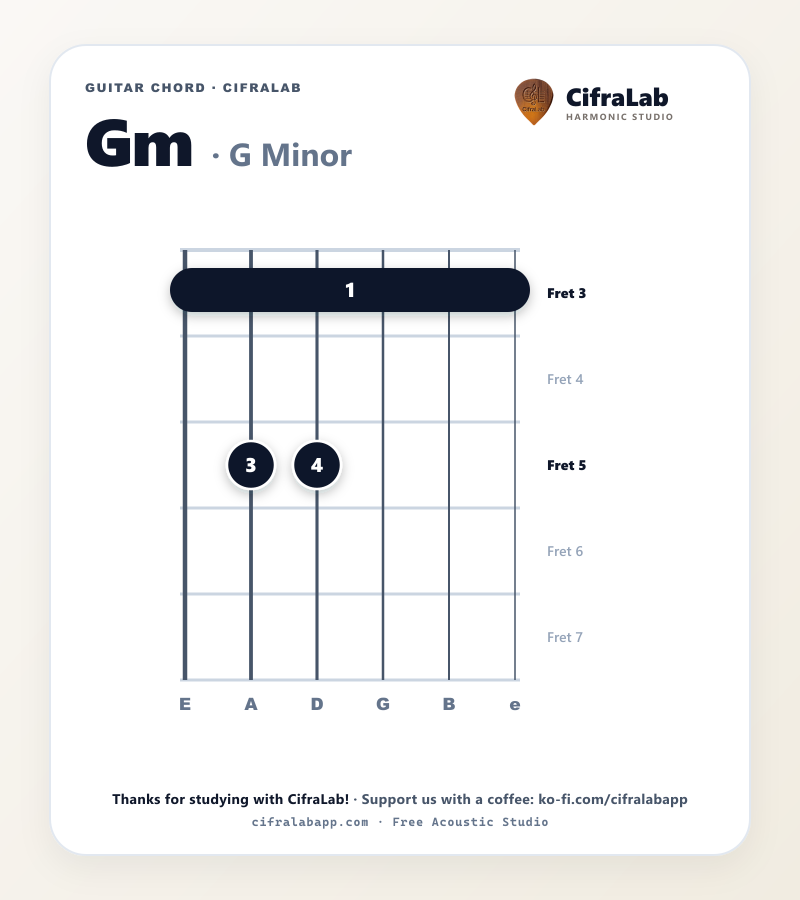 Diagram ng Gm chord sa gitara na may fingering para sa daliri 1 hanggang 4