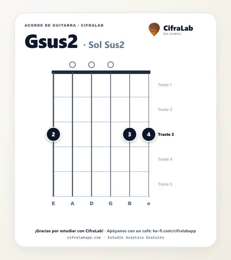 Ficha del acorde Sol Sus2 (Gsus2) para guitarra